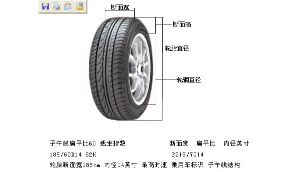 型号代表什么答:通常轿车轮胎规格的标识是*r*部分都是数字