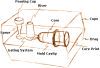 Sand casting process