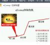 发展趋势图 欢迎加盟一起经营