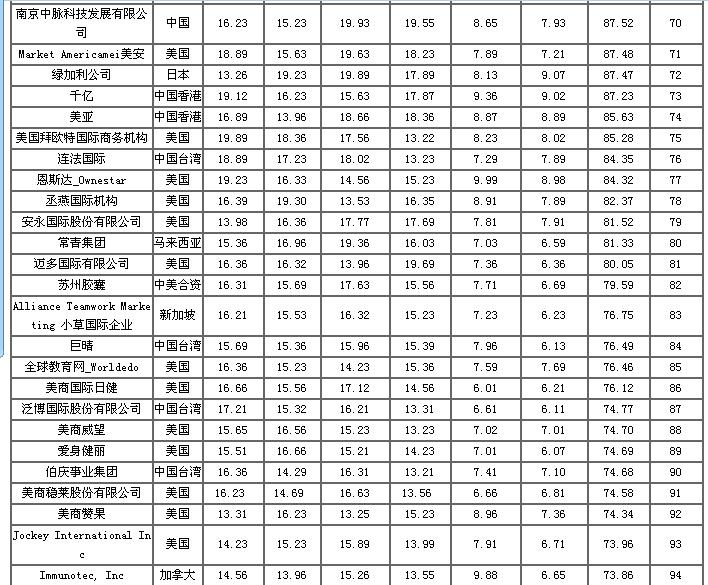 【中国直销企业名单】