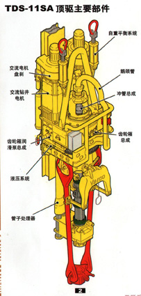 tds-11as顶驱系统简介