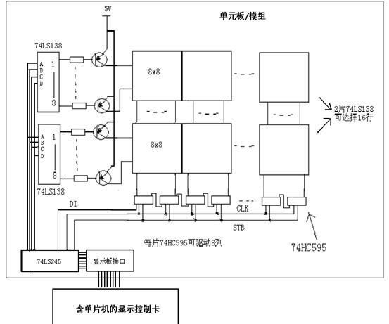 led显示屏模组电路|led显示屏单元板电路图|led