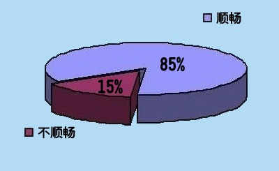 型牌男装客户调查问卷反馈{zh1}一个问题，您感觉“型牌网”的购物流程是否顺畅？ 型牌男装 密码定做 商务男装 男装定制 型牌衬衫定做  