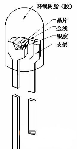 关于发光二极管和led芯片的结构组成 阿里巴巴