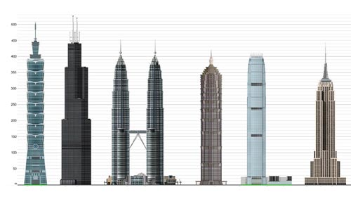 世界十大高楼排行榜