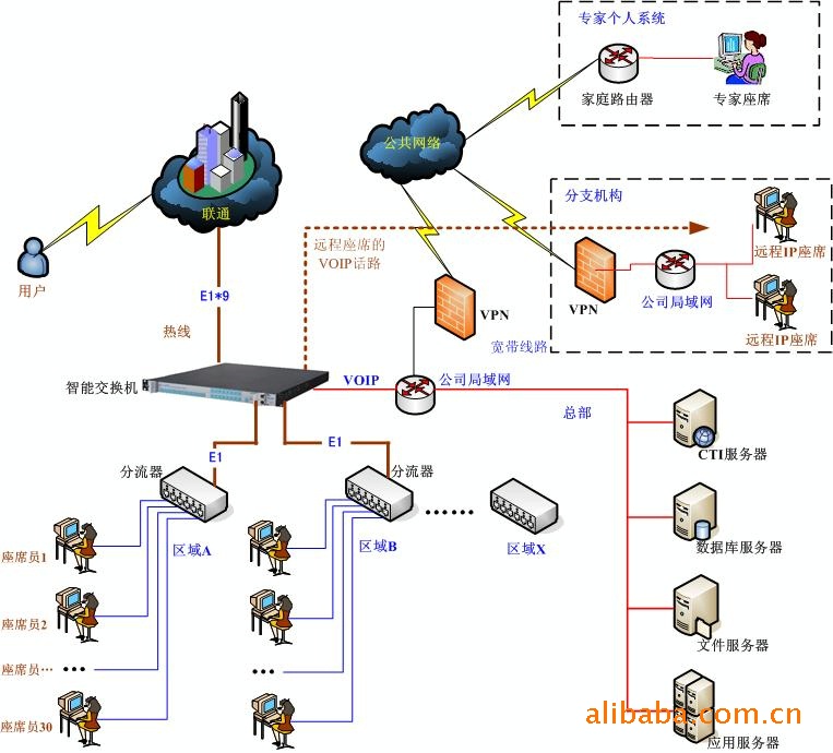 企业呼叫中心/客服电话/呼叫系统