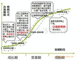 2012如何让生意更赚钱—搜索引擎帮你忙