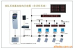 17寸6窗口无线排队叫号机/排队系统全套 特价