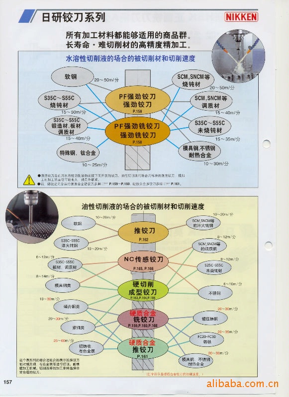 供应曰研NIKKEN.NC传感铰刀