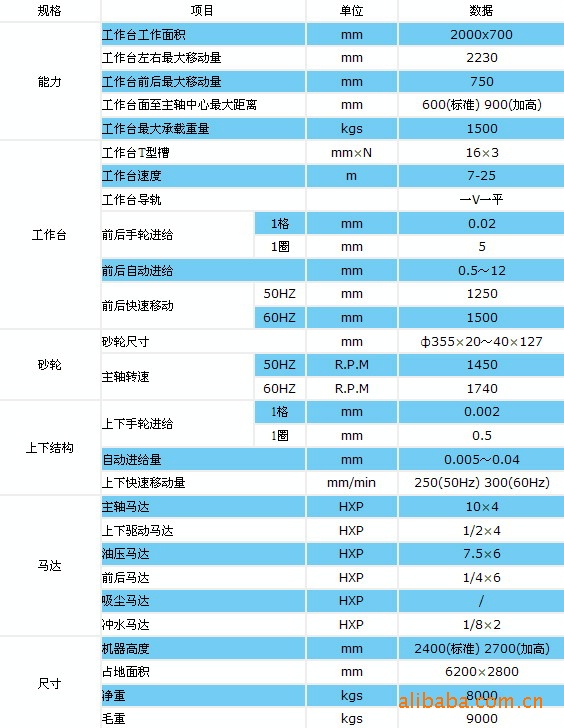 精密平面磨床PSG-7020AHD