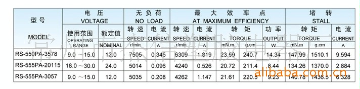 厂家直销RS-555SH(PH)直流电机