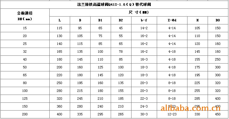 高温球阀/碳钢球阀/一体式球阀/玉环阀门/正宗玉环原产地q41s