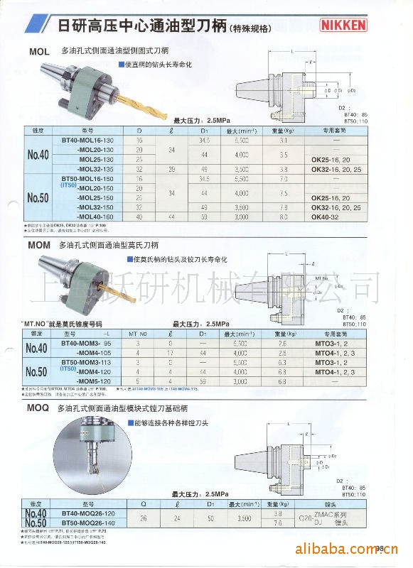 供应NIKKEN,侧面通油型刀柄