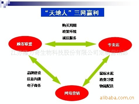 接送卡袋专栏装饰图片_专栏作家收入方式(3)
