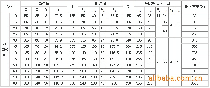 供应zd40减速机速比315