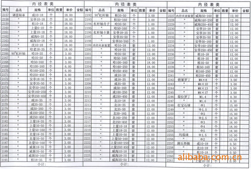 供应各种规格 型号的内径百分表配件 内径百分表供应