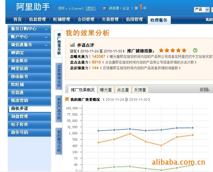 【寻找牛人2010】 不懂英文接了100万的外贸订单,才加入诚信通不