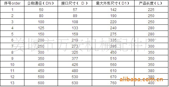 供应旋转补偿器,无推力旋转补偿器,方形补偿器,管道补偿器