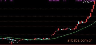 其他软件-股票基金投资短线中线长线方法技巧