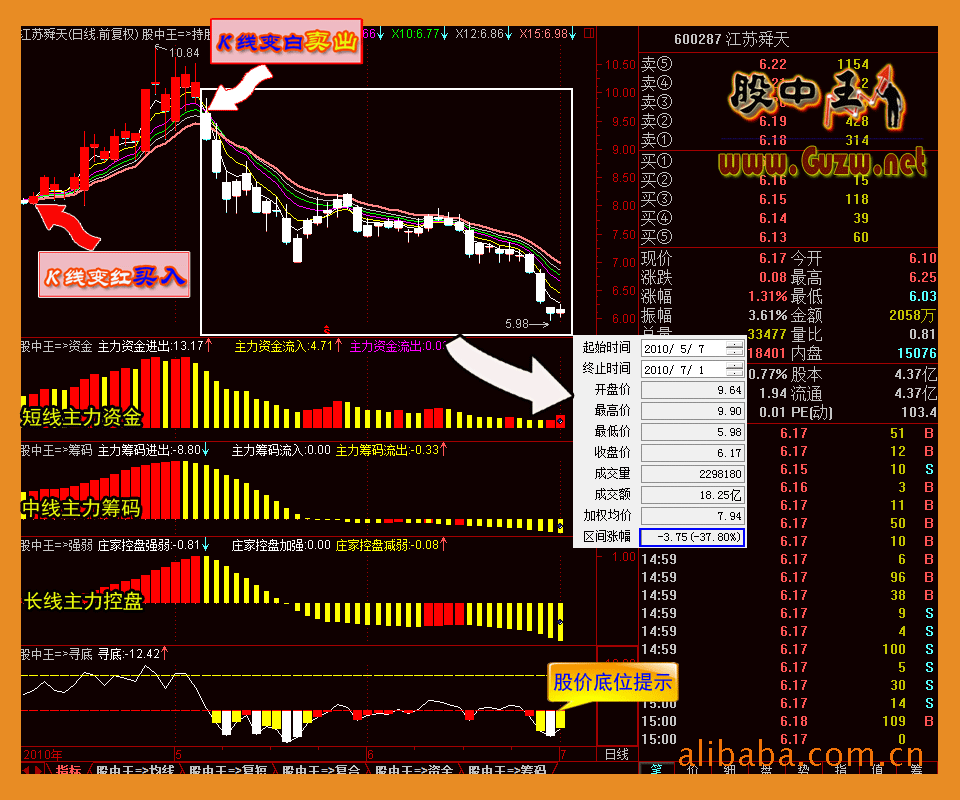 实时资金流向 个股资金流向 股票资金流向 资金流向指标 资金流向查询