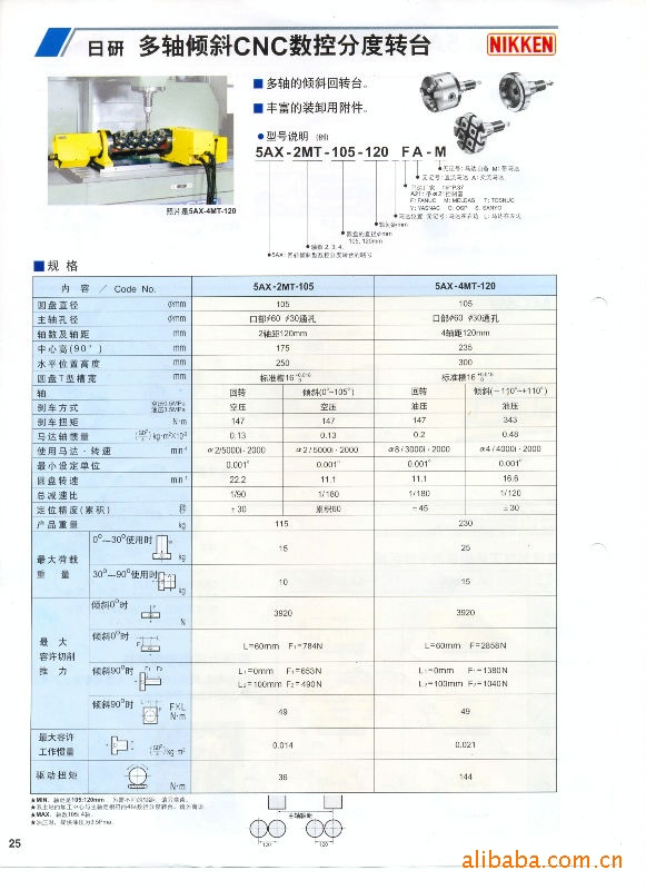 供应曰研NIKKEN多头转台