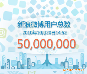 Post Thumbnail of 新浪微博用户数超5000万