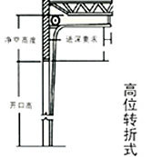 透视门24