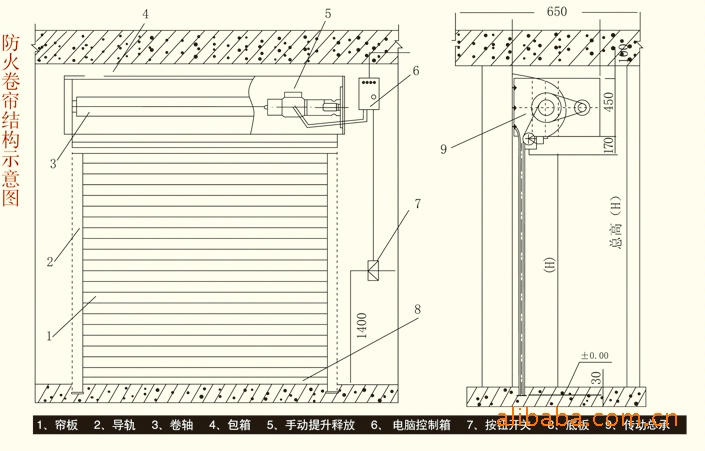 防火卷帘【超值优惠】供应防火卷帘门