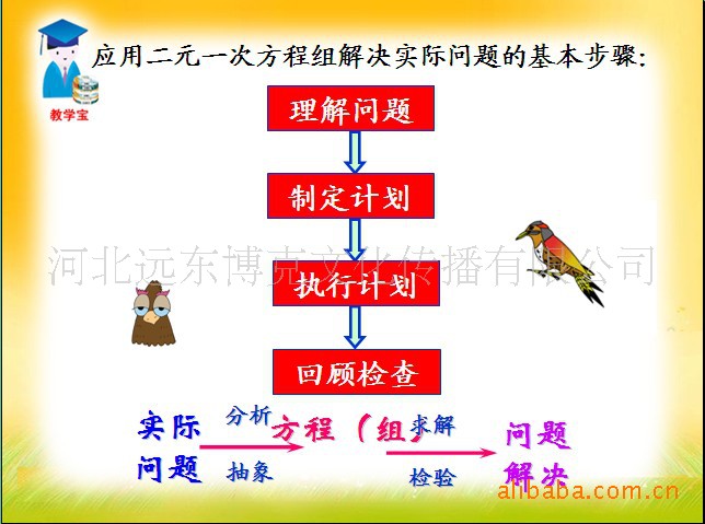 教育教学软件-初中数学七年级下册多媒体教学