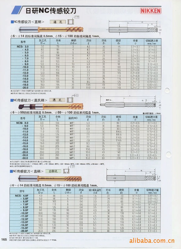 供应曰研NIKKEN.NC传感铰刀