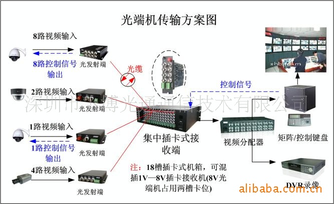 4路视频音频数据1路以太网光端机 工业级