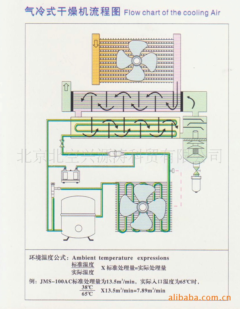 北京供应批发冷干机,冷冻式干燥机,捷美斯冷干机15ac