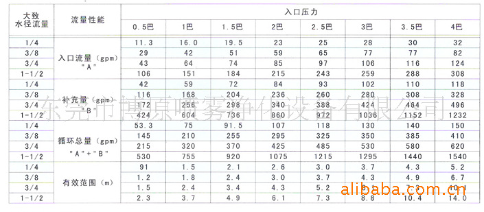 【供应文丘里喷嘴,喇叭型喷嘴 不锈钢混流喷嘴