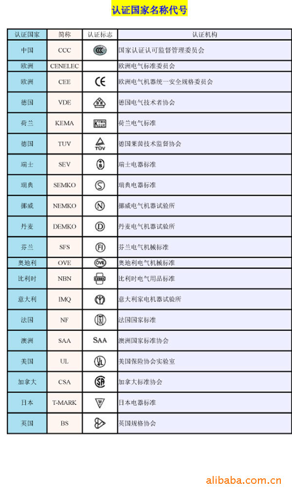 世界各国插头标准尺寸