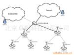 【物联网应用】无线传感器 物联网 网络系统设计 项目合作