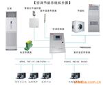 BTR空调节能系统