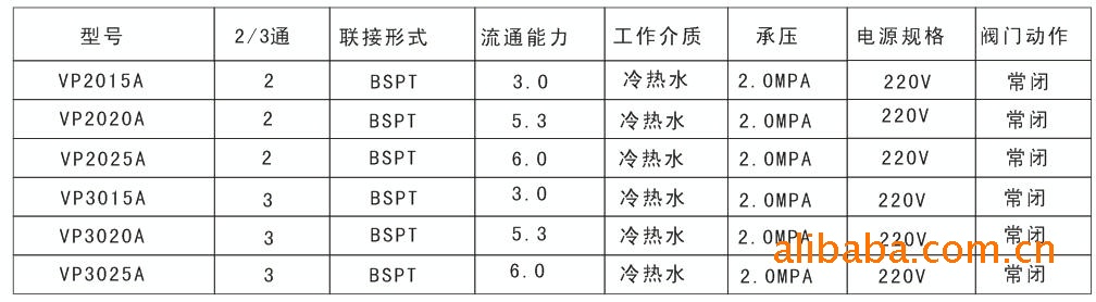 `VP系列风机盘管电磁阀