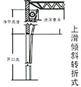透视门22