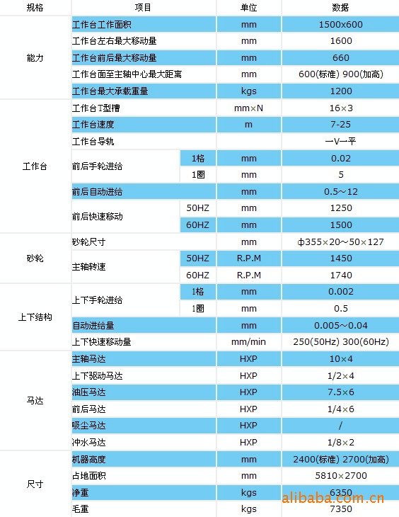 精密平面磨床PSG-6015AHD