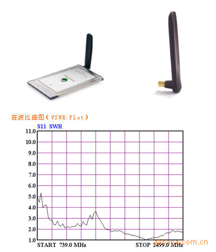 【厂价直销2.4GWIFI无线网天线,价格便宜性能