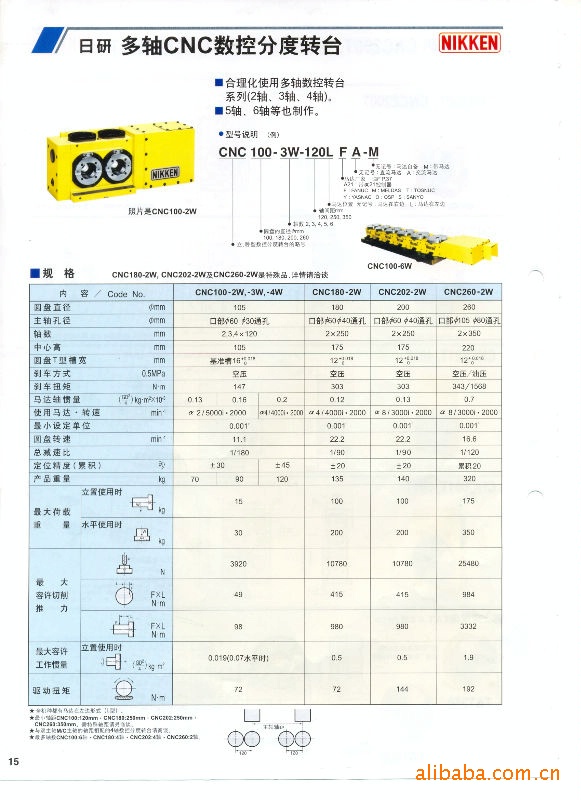 供应曰研NIKKEN多轴数控分度头