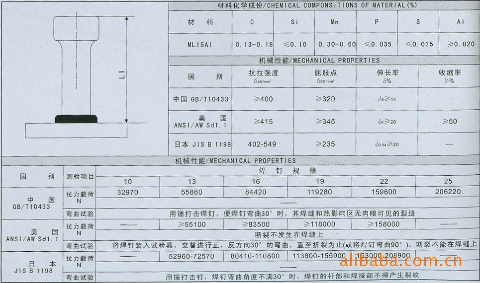 供应钢结构用栓钉
