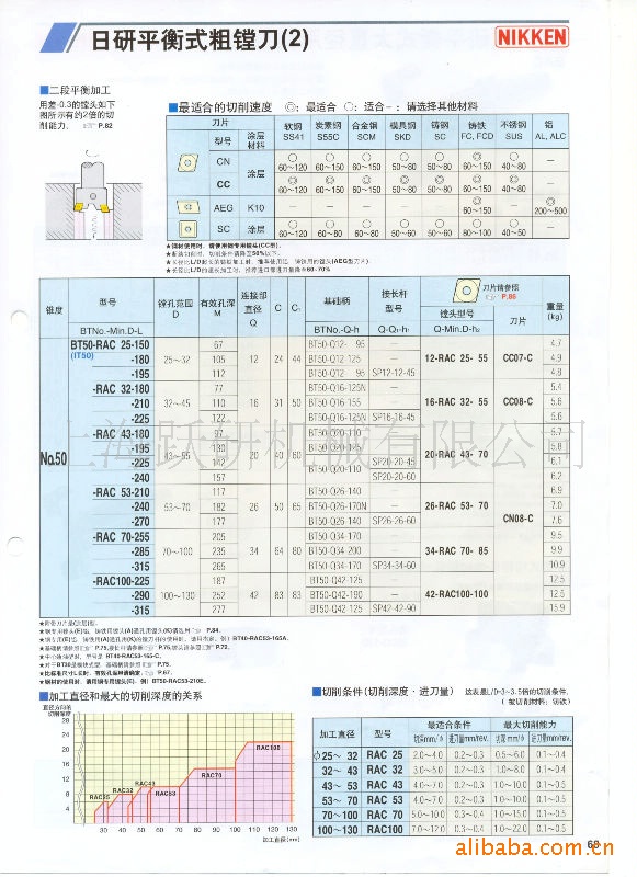 供应NIKKEN日研。粗镗刀刀头