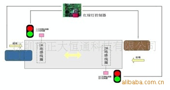 厂家供应单通道红绿灯控制系统