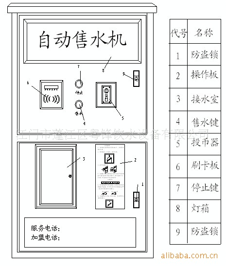 自动贩卖售水机 小区投币售水机 小区刷卡售水机 纸币售水机