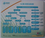 供应厂家专业生产精美相框鼠标垫