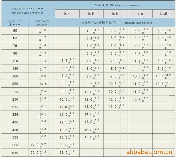 专业品质舟山给水用钢丝网骨架塑料复合管简称srpt