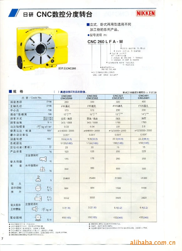 供应曰研NIKKEN数控分度头