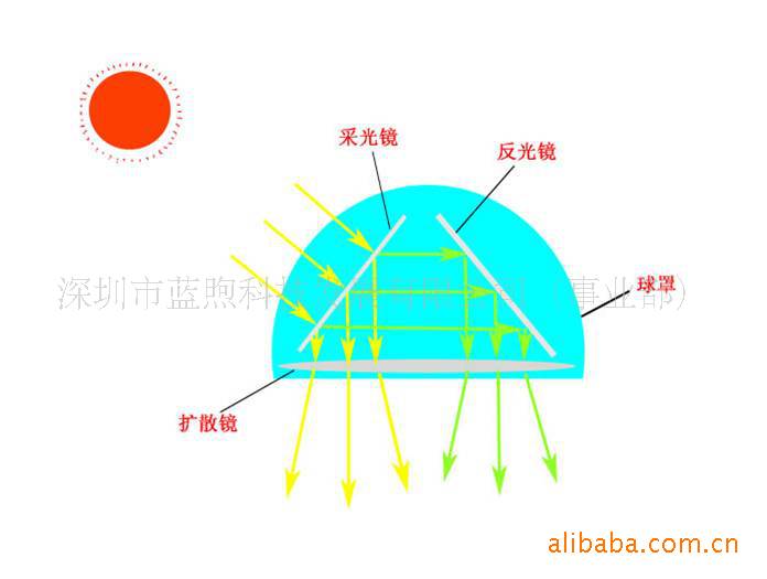 棱镜阳光导向器原理图