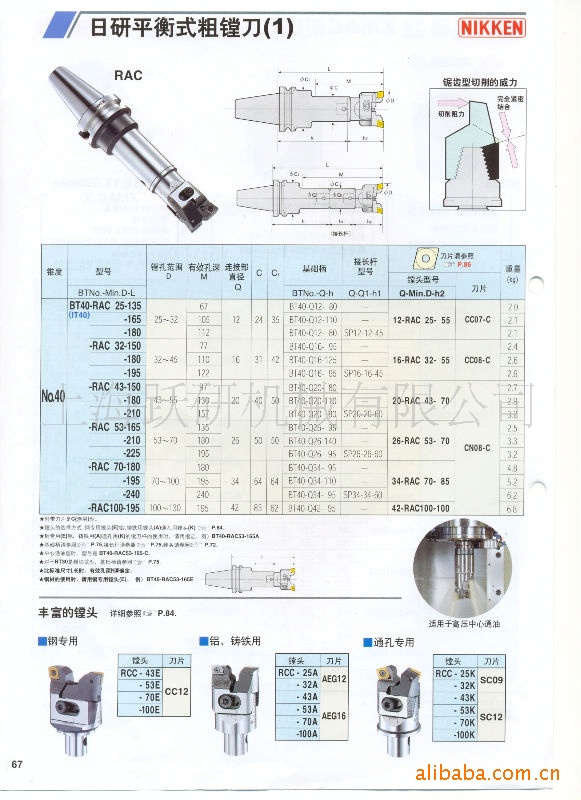 供应NIKKEN日研。粗镗刀刀头